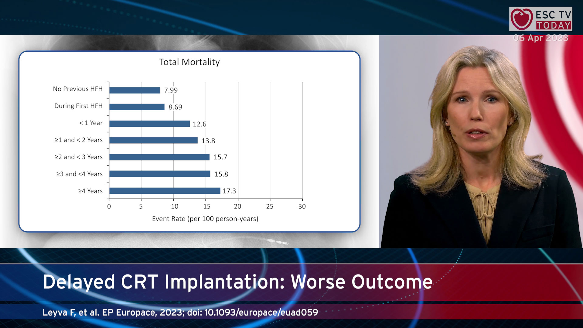 Episode 13: Among the topics: HIV and heart disease - Congestion and decongestion in acute heart failure