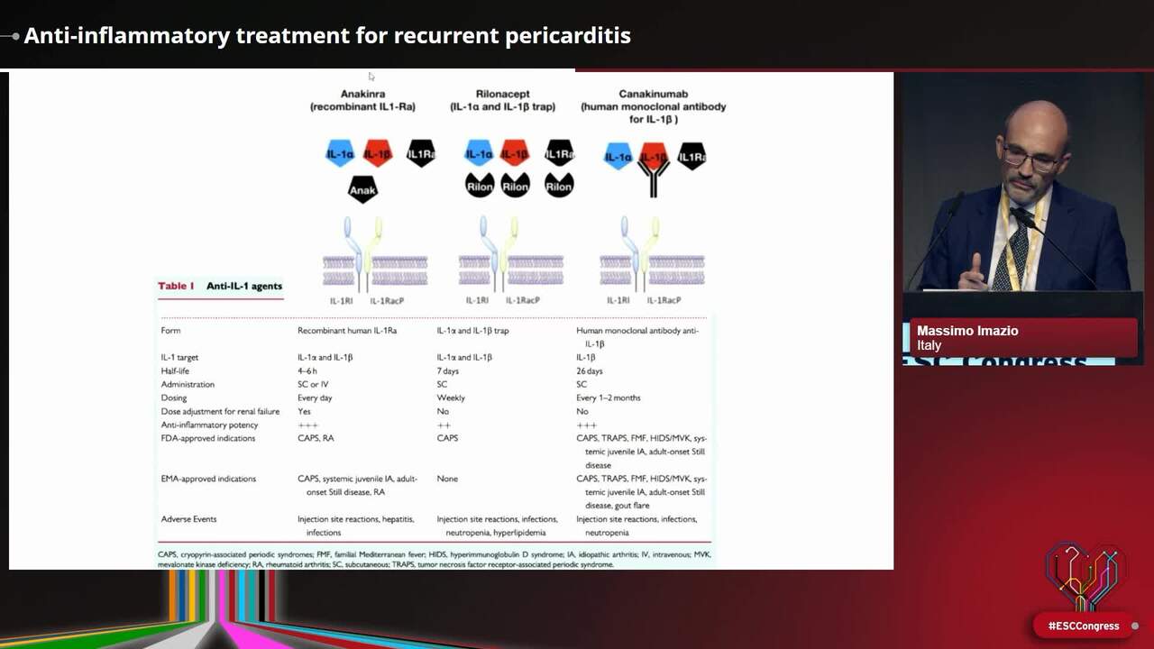 Anti-inflammatory treatment for recurrent pericarditis