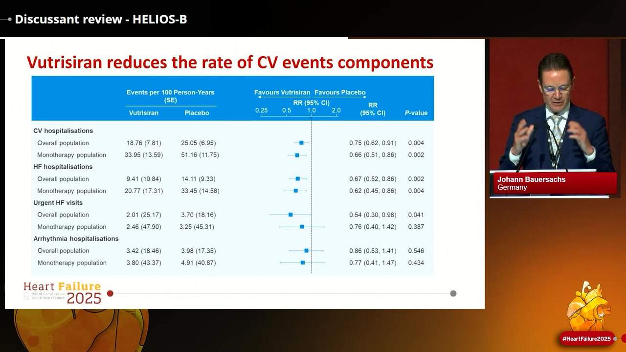 Discussant review - HELIOS-B