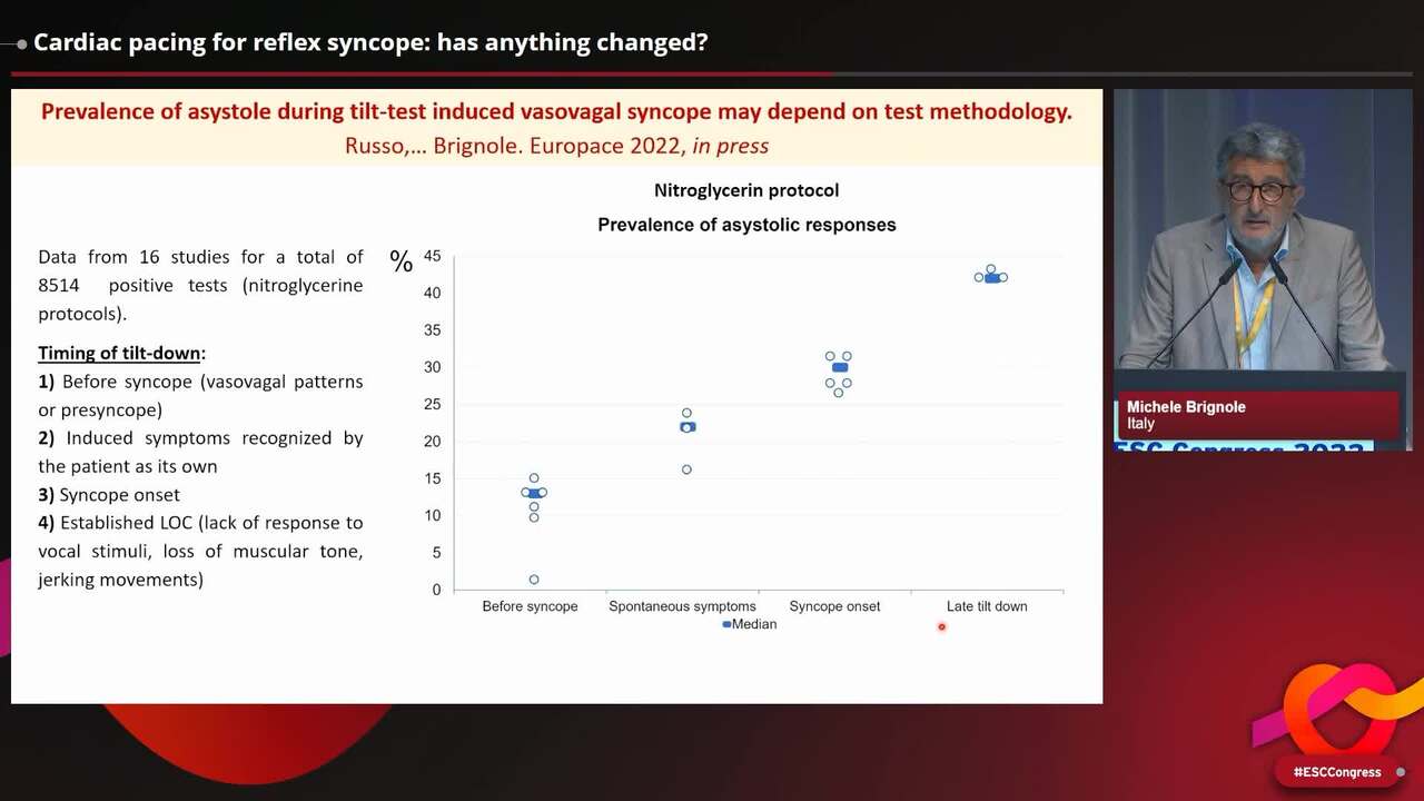 Cardiac pacing for reflex syncope: has anything changed?