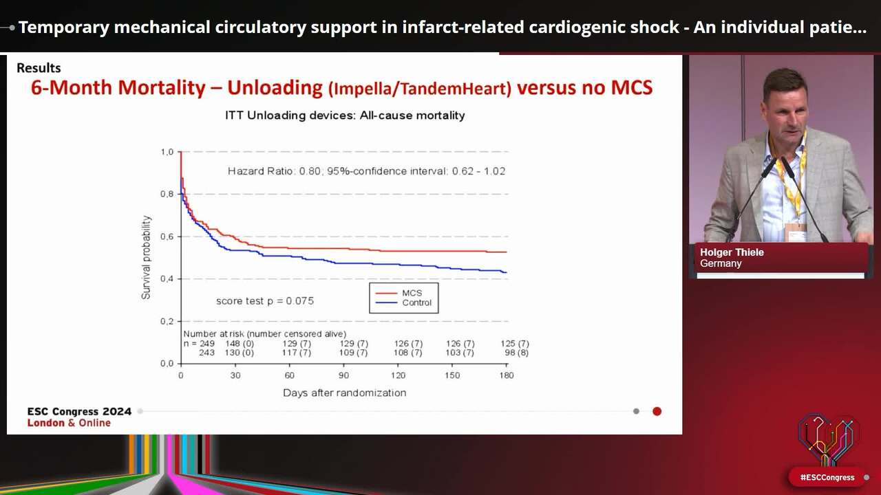 Temporary mechanical circulatory support in infarct-related cardiogenic shock - An individual patient data meta-analysis of all randomized trials with 6-month follow-up 