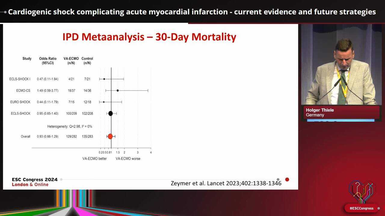 Cardiogenic shock complicating acute myocardial infarction - current evidence and future strategies