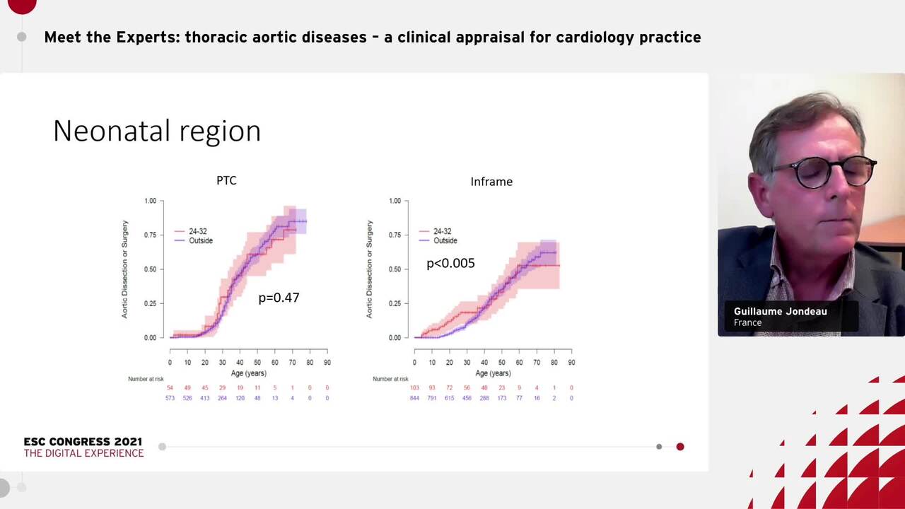 Genotype-phenotype correlation in Marfan's syndrome with thoracic aortic disease.