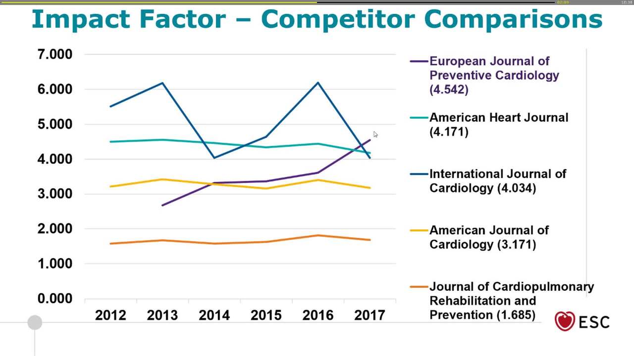 EJPC: 5 key reasons to submit your publications.