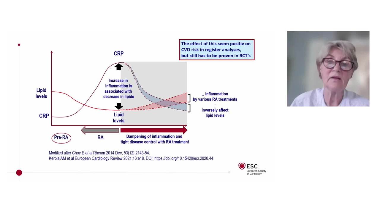 Cardio-Rheumatology: an unmet need of CVD prevention