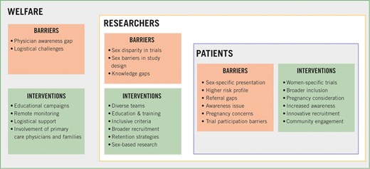 Antithrombotic drugs for acute coronary syndromes in women: sex-adjusted treatment and female representation in randomised clinical trials. A clinical consensus statement of the European Association of Percutaneous Cardiovascular Interventions (EAPCI) and the ESC Working Group on Thrombosis
