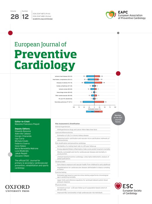 Obesity, overweight and risk for cardiovascular disease and mortality in young women