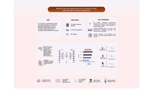 Machine learning approaches for risk prediction after percutaneous coronary intervention: a systematic review and meta-analysis