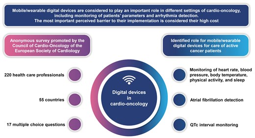 Mobile/wearable digital devices for care of active cancer patients: a survey from the ESC Council of Cardio-Oncology