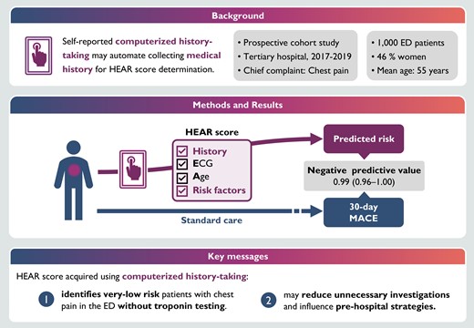 Performance of computerized self-reported medical history taking and HEAR score for safe early rule-out of cardiac events in acute chest pain patients: the CLEOS-CPDS prospective cohort study
