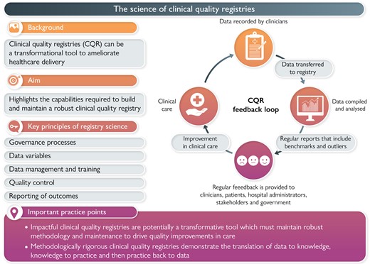 The science of clinical quality registries