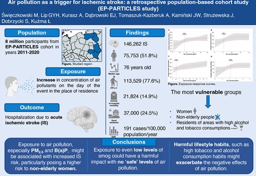 Association between exposure to air pollution and increased ischaemic stroke incidence: a retrospective population-based cohort study (EP-PARTICLES study)